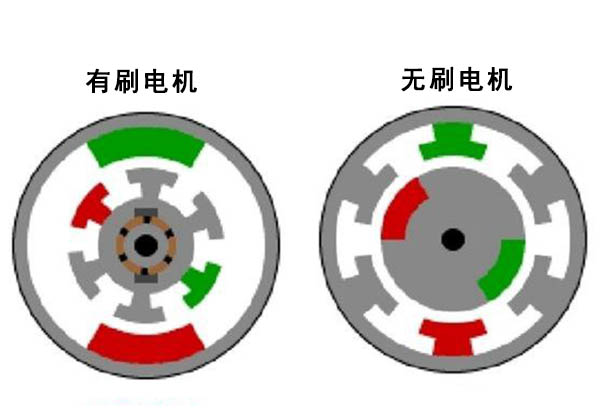 無(wú)刷電機(jī)工作原理