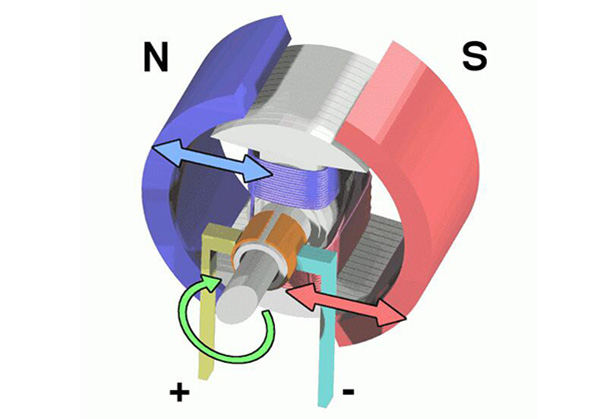 電機(jī)轉(zhuǎn)子定子都要通電嗎