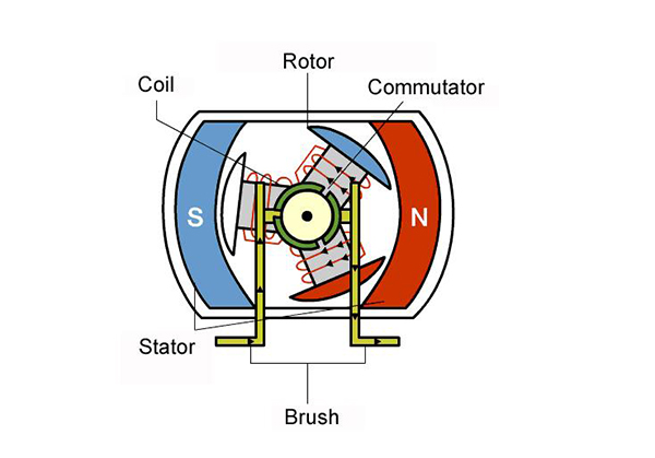 直流無刷電機(jī)控制原理