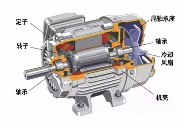 變頻電機(jī)與普通電機(jī)不同