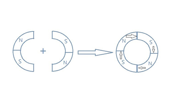 無刷電機(jī)磁極