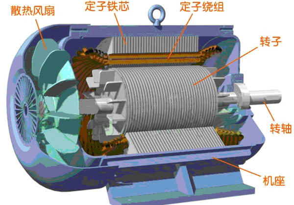 永磁同步電機電流