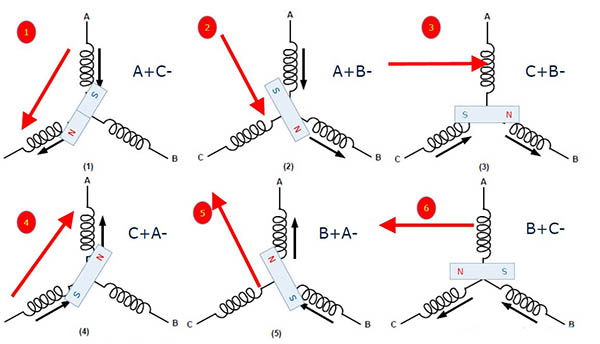 無刷電機定子轉(zhuǎn)子