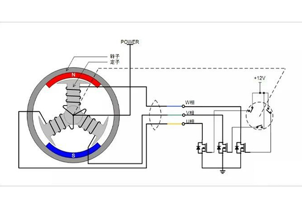 定子轉(zhuǎn)子