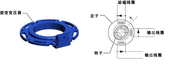 旋變變壓器結(jié)構(gòu)